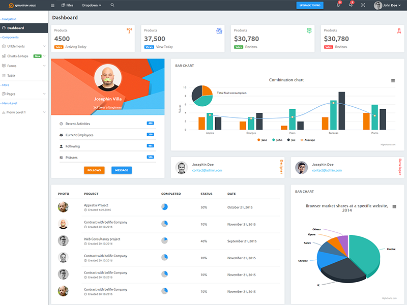 Quantum Able Lite Bootstrap 4 Admin Template - CodedThemes