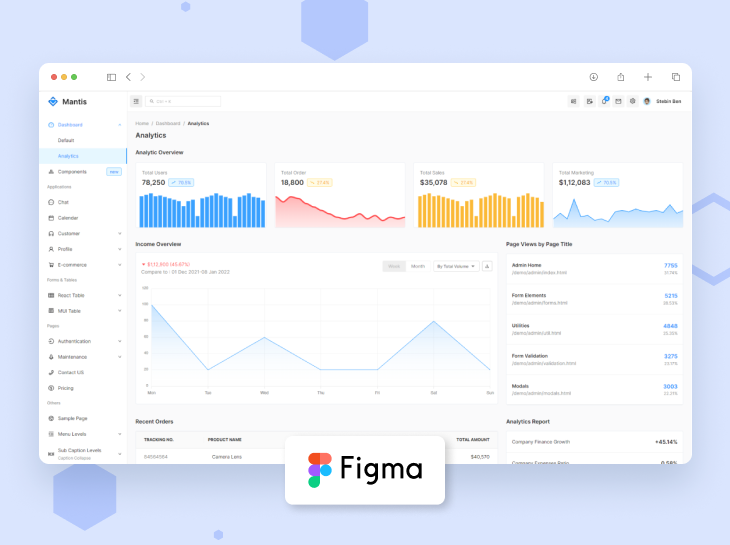 Mantis Figma UI Kit – Pro