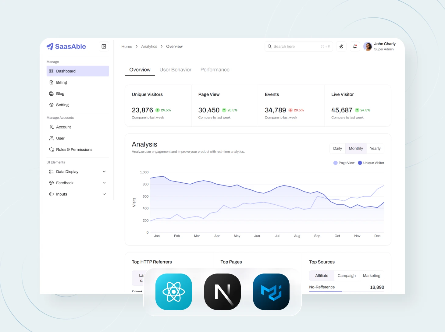Saasable - mui next. Js admin dashboard template